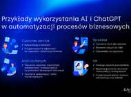 ChatGPT wkracza do firm 