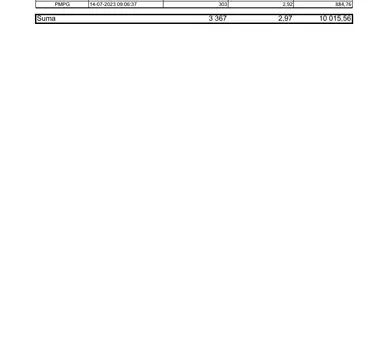 RB 26 2023 PMPG zestawienie transakcji 10-14 07 2023