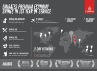 Klasa ekonomiczna premium Emirates: 160 000 zadowolonych klientów