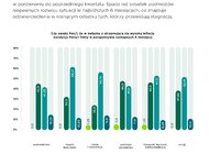 Co druga firma w Polsce wciąż boi się inflacji. Najczęściej handlowe, ale to w transporcie rosną obawy inflacyjne