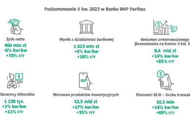  infografika - 2Q23 