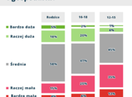 Co drugi nastolatek czerpie wiedzę o finansach z TikToka i YouTube’a