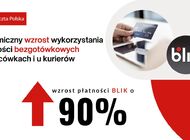 Poczta Polska: Dynamiczny wzrost wykorzystania płatności bezgotówkowych w placówkach i u kurierów