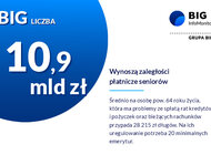 BIG Liczba: 10,9 mld zł wynoszą zaległości płatnicze seniorów