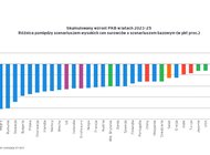 Utrzymuje się duże ryzyko skokowego wzrostu cen energii