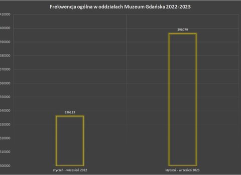 frekwencja ogólna MG 2022-2023, amt  MG