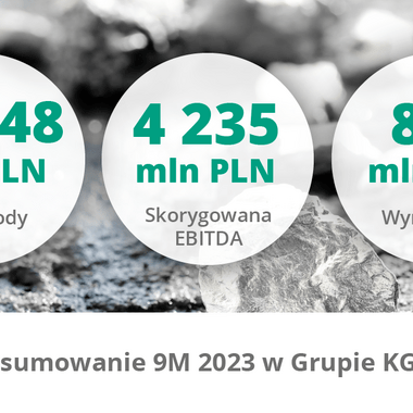 Wyniki Grupy KGHM za 9 miesięcy 2023