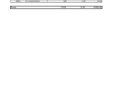 zal01 RB 47 2023 PMPG zestawienie transakcji 11-15 12 2023