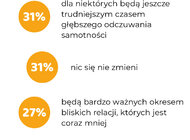 Święta stają się coraz bardziej kameralne. Co zmieni w nich sztuczna inteligencja? Wyniki badania