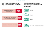 Co było ważne podczas kupowania prezentów w 2023 roku?