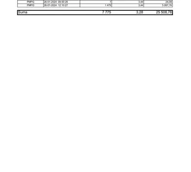 zal01 RB 6 2024 PMPG zestawienie transakcji 22-26 01 2024