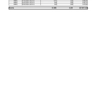 zal01 RB 7 2024 PMPG zestawienie transakcji 29 01-02 02 2024