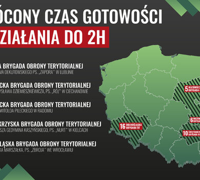 Zawsze gotowi do udzielenia wsparcia - SKRÓCONY CZAS GOTOWOŚCI 2024