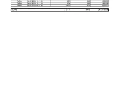 zal01 RB 8 2024 PMPG zestawienie transakcji 05-09 02 2024