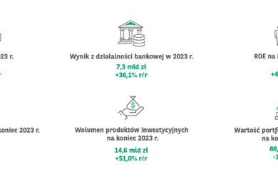  infografika FY2023 PL 