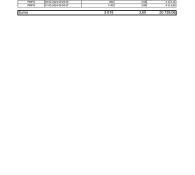 zal01 RB 11 2024 PMPG zestawienie transakcji 26 02-01 03 2024