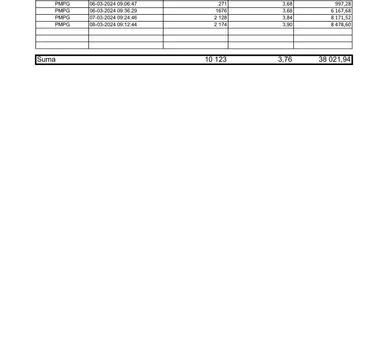 zal01 RB 13 2024 PMPG zestawienie transakcji 04-08 03 2024