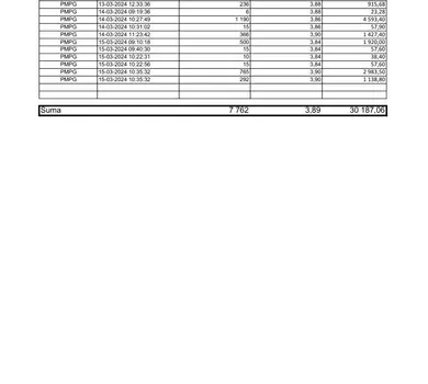 zal01 RB 14 2024 PMPG zestawienie transakcji 11-15 03 2024