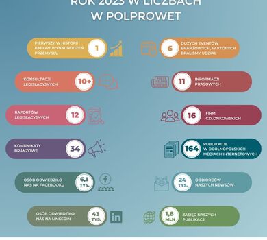 POLPROWET w liczbach 2023