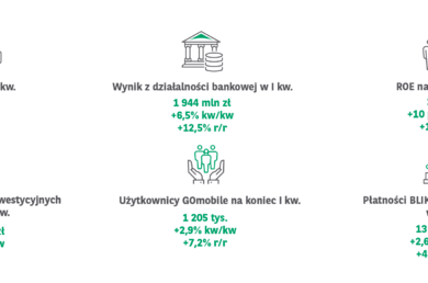  infografika pl 