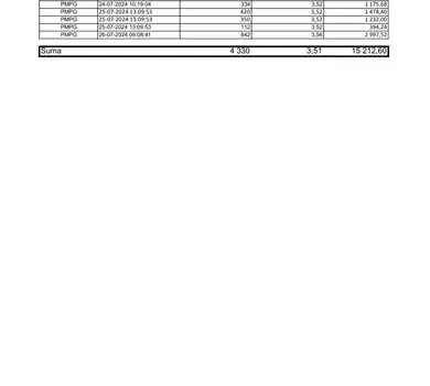 zal01 RB 29 2024 PMPG zestawienie transakcji 22-26 07 2024