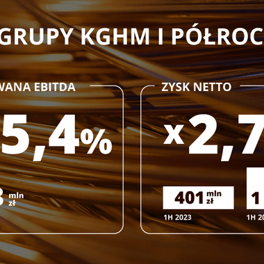 Wyniki Grupy KGHM za I półrocze 2024 - infografika