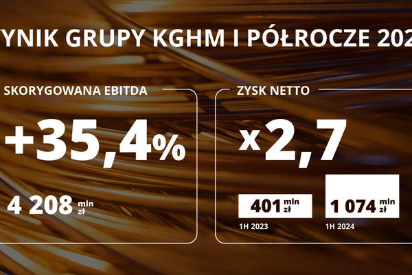 Wyniki Grupy KGHM za I półrocze 2024 - infografika