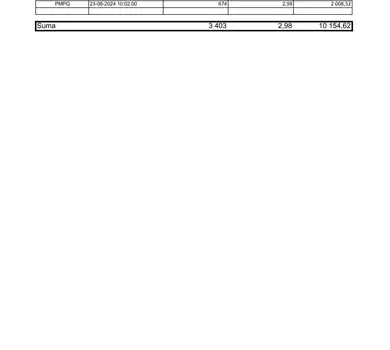 zal01 RB 33 2024 PMPG zestawienie transakcji 19-23 08 2024