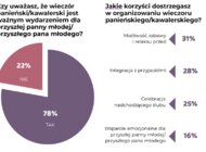 Wieczory kawalerskie i panieńskie dają wsparcie emocjonalne