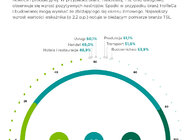 Tylko 13% firm obawia się inflacji. To najniższy wynik od dwóch lat