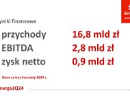 Konsekwentna budowa wartości Grupy Energa w oparciu o OZE i inwestycje