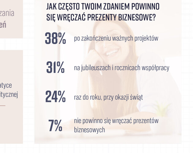 Pracownicy z okazji świąt podarowaliby prezesowi przejażdżkę Lamborghini. Wyniki badania