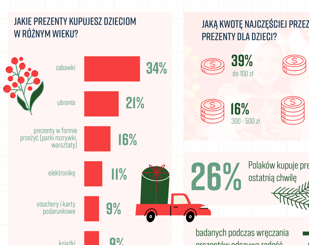 Jak Polacy przeżywają Święta Bożego Narodzenia? Wyniki badania