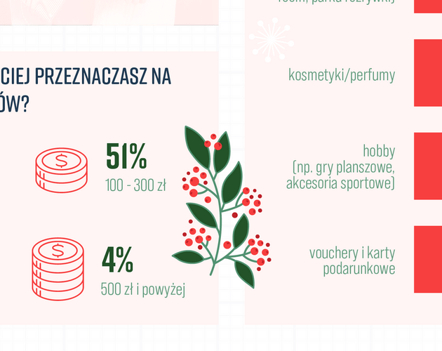 Jak Polacy przeżywają Święta Bożego Narodzenia? Wyniki badania