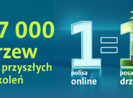 Volkswagen Financial Services podsumowuje akcję „Kup polisę – Posadź drzewo”