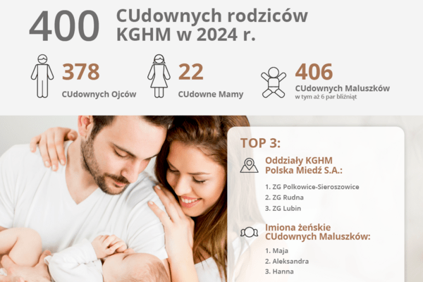 CUdowni Rodzice KGHM 2024 1080x1080