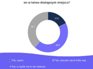 3 powody, dla których w 2025 roku musisz uporządkować swoje dokumenty 