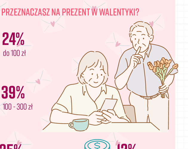 Walentynki to Święto Miłości, nie tylko zakochanych. Wyniki badania