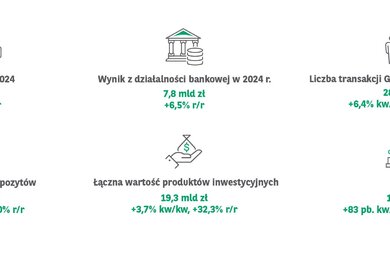  infografiki wynikowe PL 