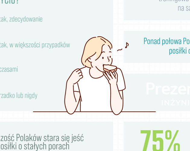 Samopoczucie emocjonalne Polaków. Wyniki badania