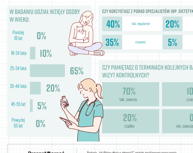 Samopoczucie emocjonalne Polaków. Wyniki badania