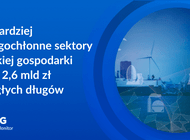 Najbardziej energochłonne sektory polskiej gospodarki posiadają 2,6 mld zł zaległych zobowiązań 