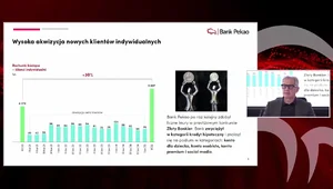 Bank Pekao ogłasza wyniki za I kw. 2025