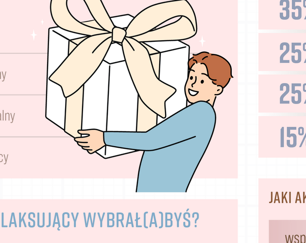 Co współcześnie symbolizują prezenty komunijne? Wyniki badania