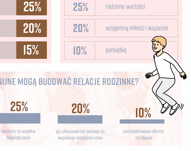 Co współcześnie symbolizują prezenty komunijne? Wyniki badania