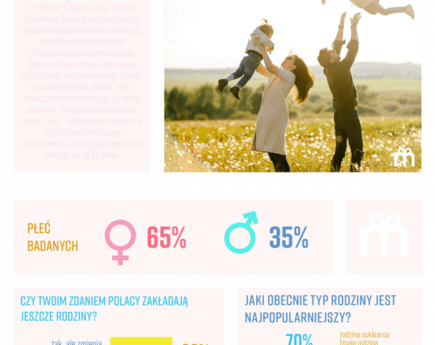 Polacy nadal zakładają rodziny, ale w innym modelu. Wyniki badania