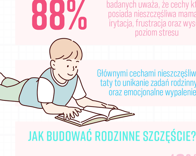 Polacy nadal zakładają rodziny, ale w innym modelu. Wyniki badania