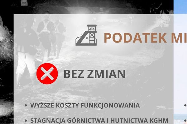Podatek miedziowy bez zmian i po zmianie - grafika