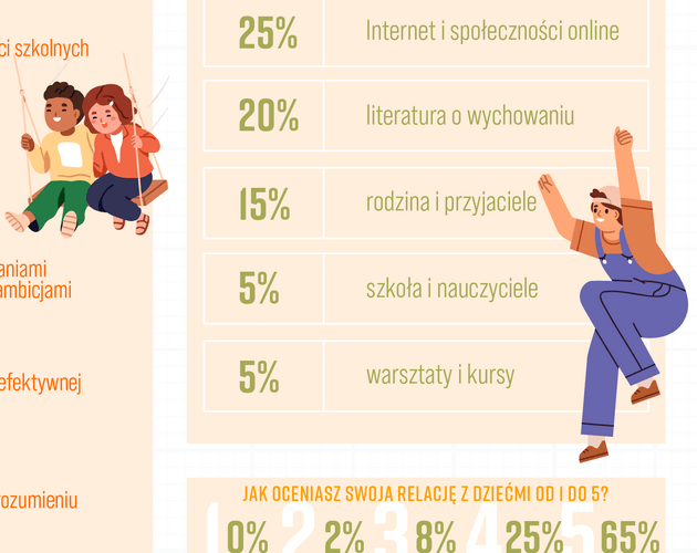 Relacje Polaków z dziećmi. Wyniki badania