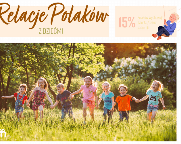 Jak Polacy obchodzą Dzień Dziecka? Wyniki badania